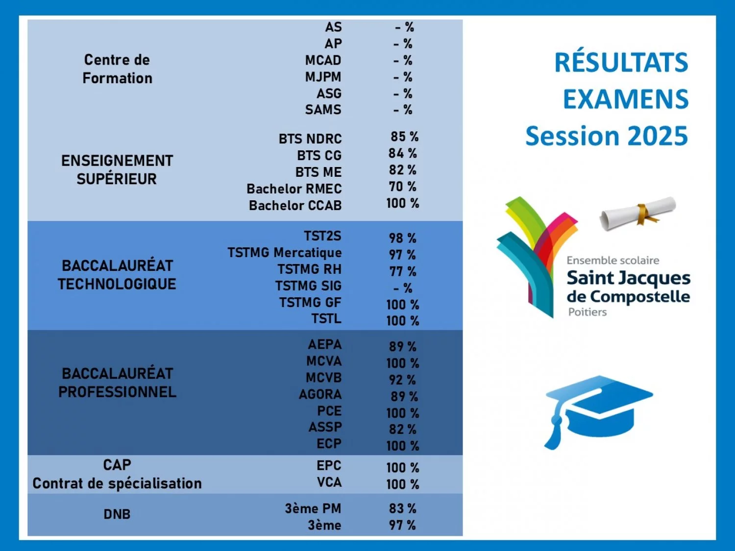 20251009152742_resultats-examens-2025.jpg