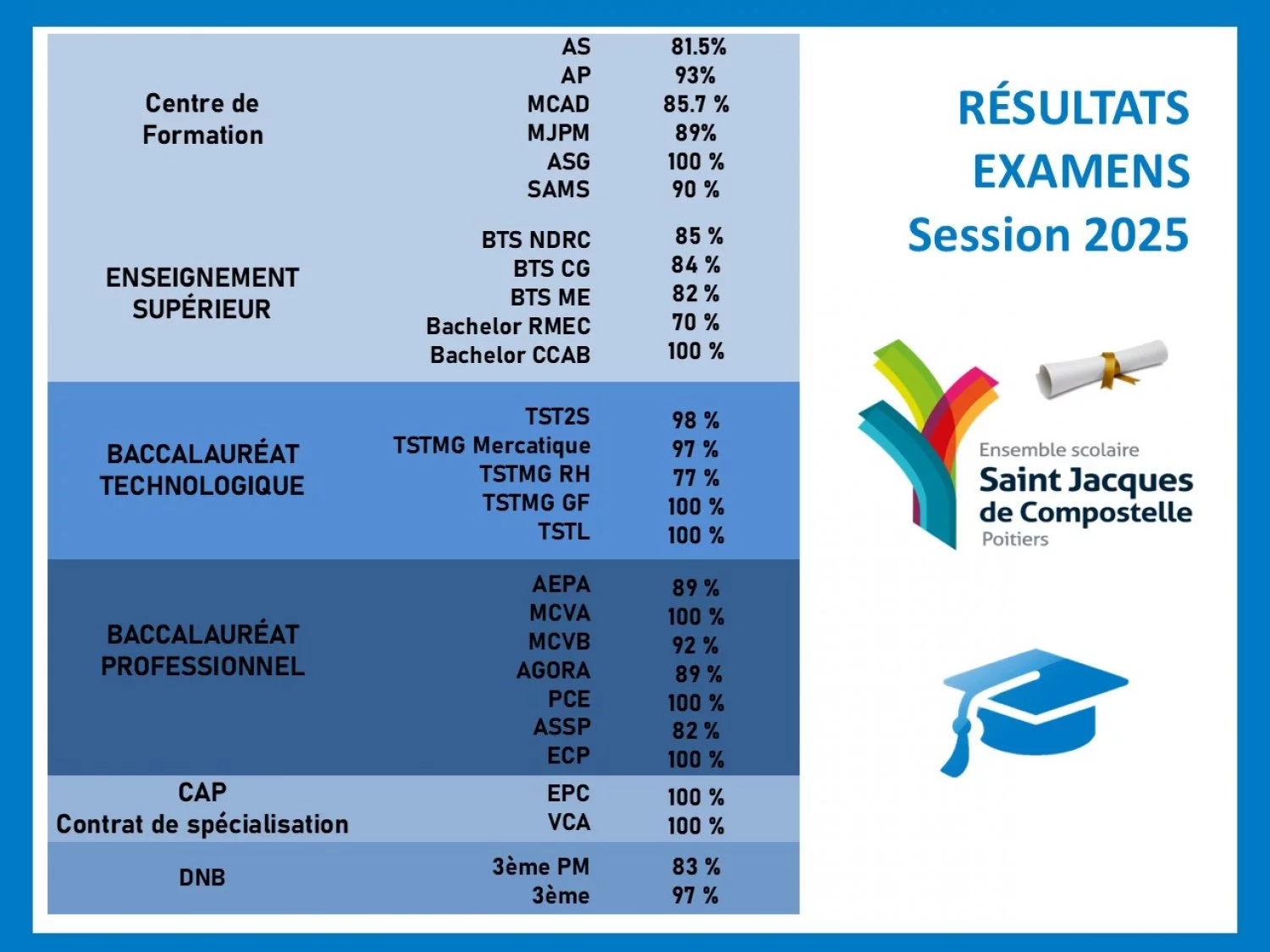 20251124153026_resultats-examens-2025.jpg